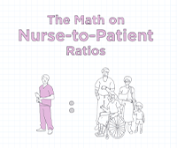 A cartoon drawing of a nurse in pink standing next to four patients with varying ages and mobility abilities. Text above says "The math on Nurse to patient ratios"